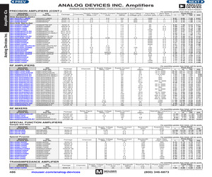 ADA4500-2ACPZ-R7.pdf