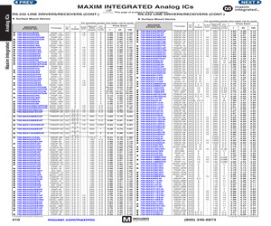 MAX3225EEAP+.pdf