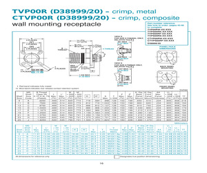 D38999/20FD35AN.pdf