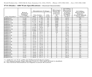 P6KE18CATR.pdf