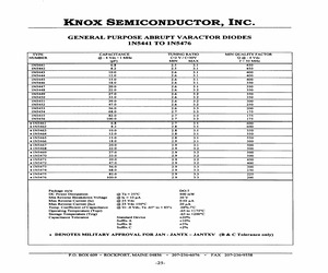 JANTXV1N5454B.pdf