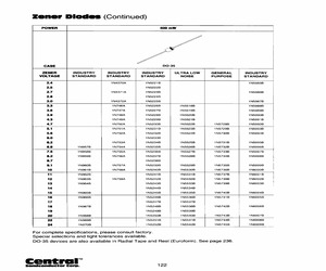 1N5232BTR.pdf