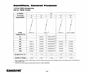 1N4001TR-RPCU.pdf