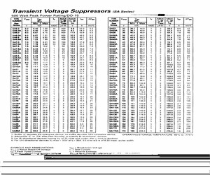 SA7.0A-B.pdf