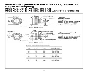 M83723/77W22198.pdf