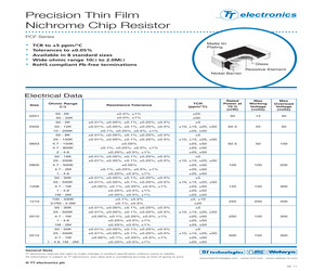 PCF-W0402LF-03-1210-A-P-LT.pdf