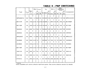 2N3906STOB.pdf