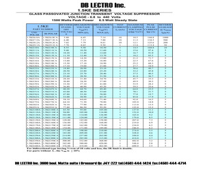 1.5KE100A.pdf