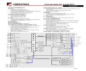 C8051F041-GQ.pdf