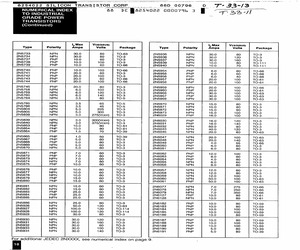 2N5868.pdf